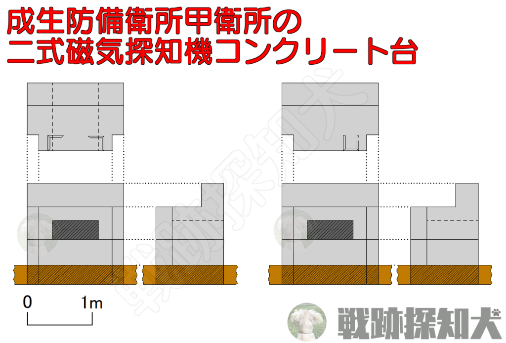 成生防備衛所甲衛所の二式磁気探知機コンクリート台