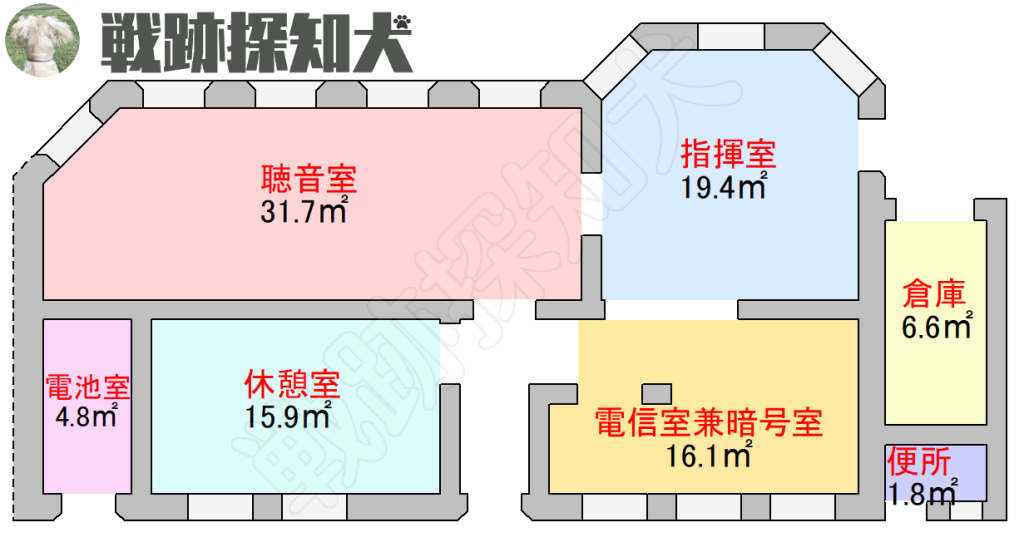 「賢女鼻に残る海軍防備衛所の遺構」（工藤洋三氏著）を基に推定した芹崎防備衛所衛所の各部屋の用途