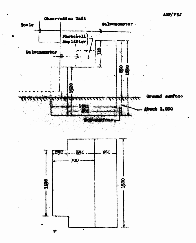 二式磁気探知機を構成する機器（鋭感検電器等）を設置するためのコンクリート台
（コンクリート台の高い段と低い段に鋭感検電器（galvanometer）を設置している）